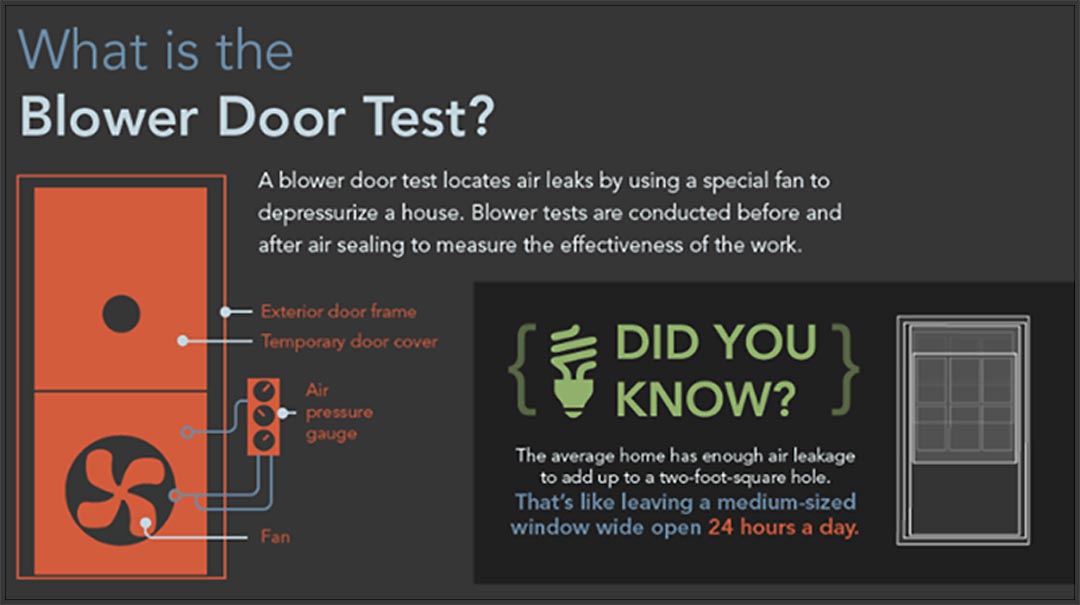 What is a Blower Door test